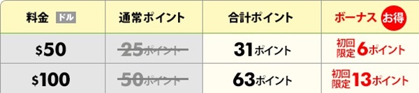 DXLIVEのポイント