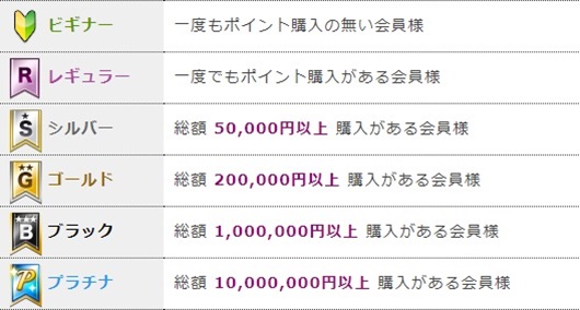 チャットピアの会員制度について