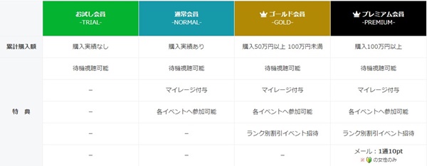 マダムライブ会員制度
